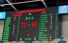 广东队热身赛观察：一大弱项显现，两人表现糟糕